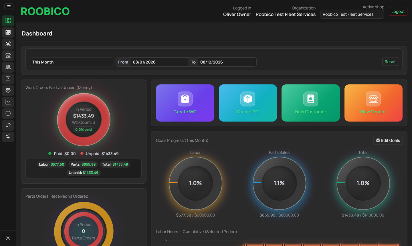Dashboard — revenue, goals and quick actions